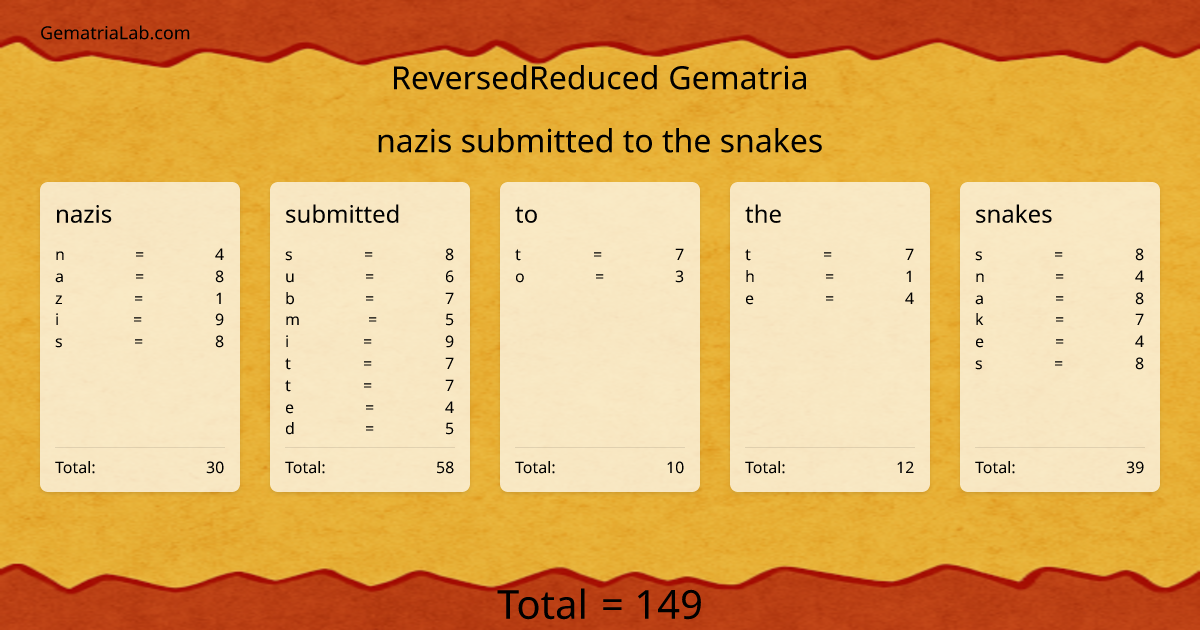 nazis submitted to the snakes in reversedReduced Gematria
